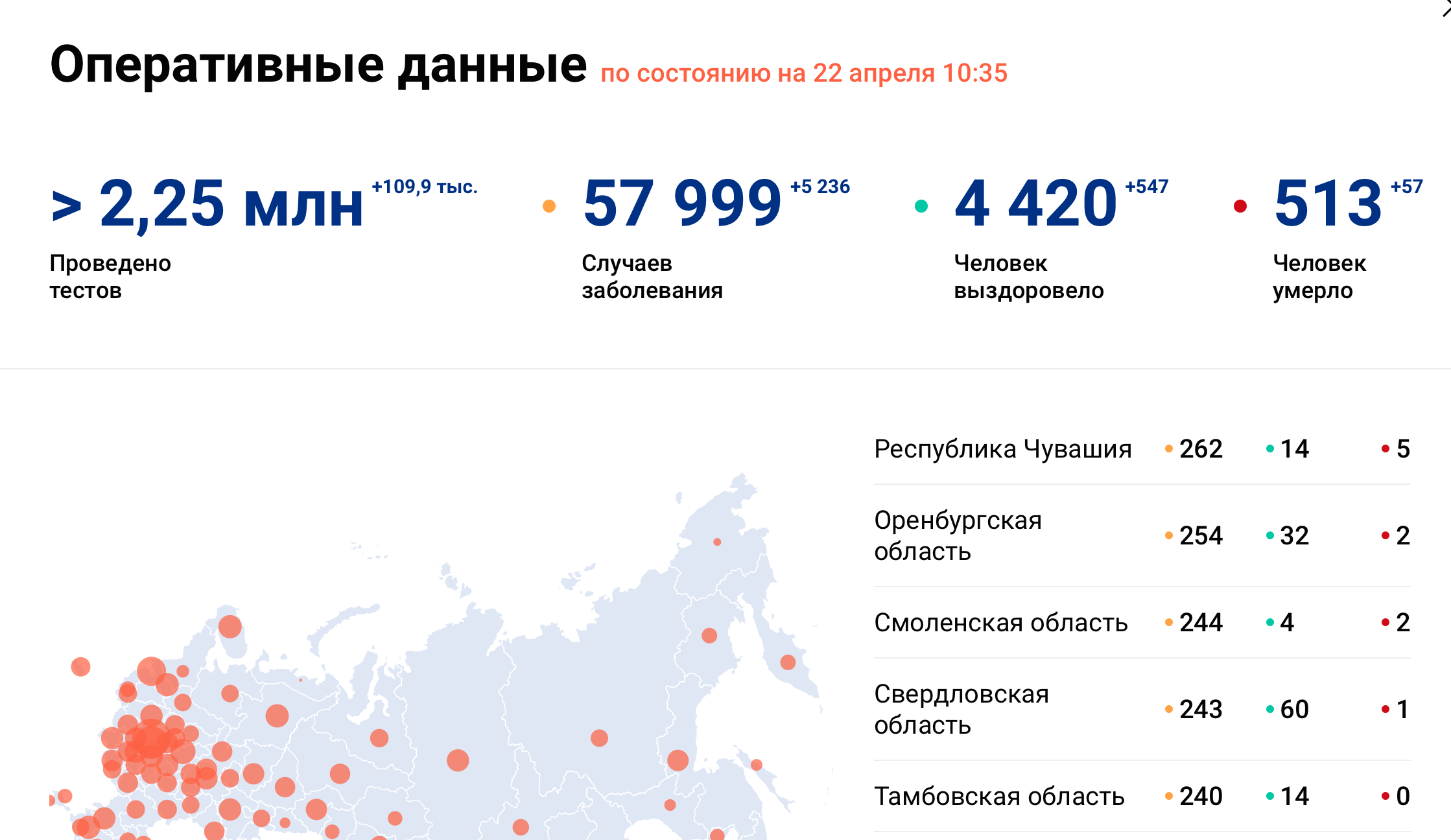 Сколько людей погибает в день в москве